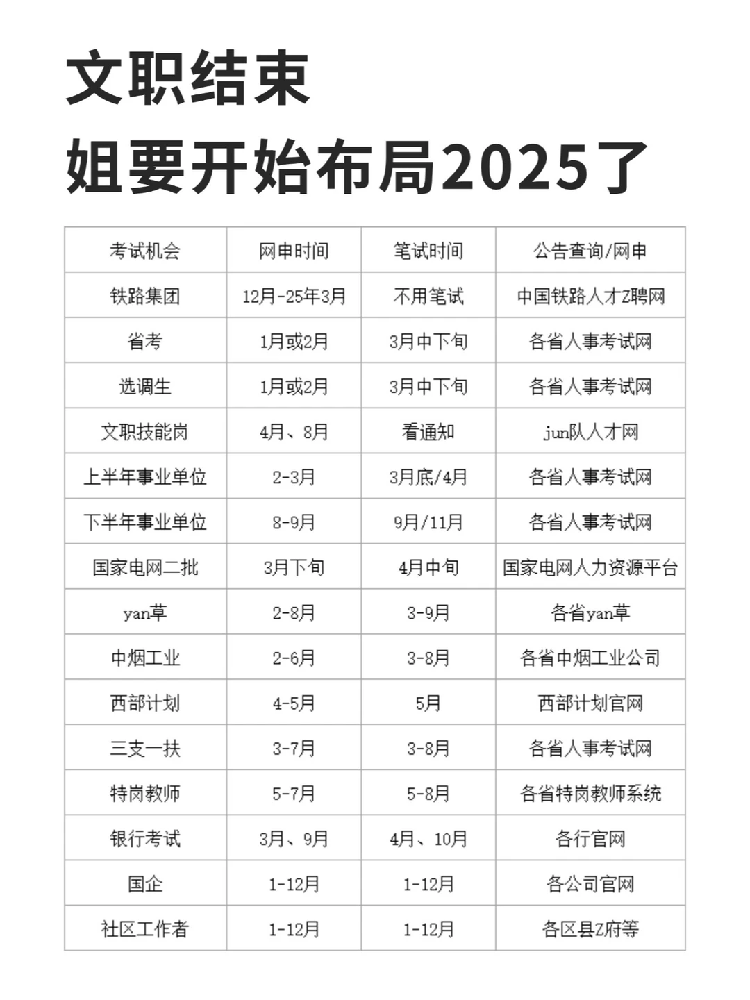 文职考完！姐要开始布局2025了！