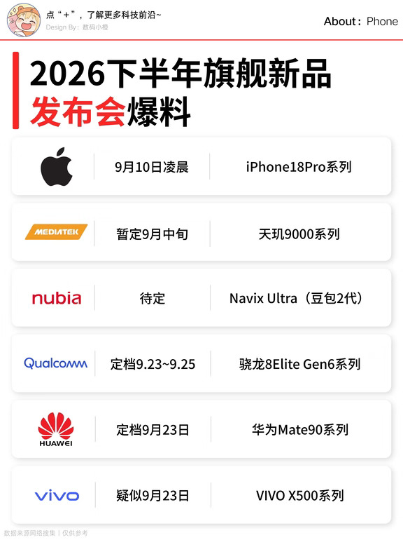 26年9月份机圈要热闹了，或有同天发布🔥