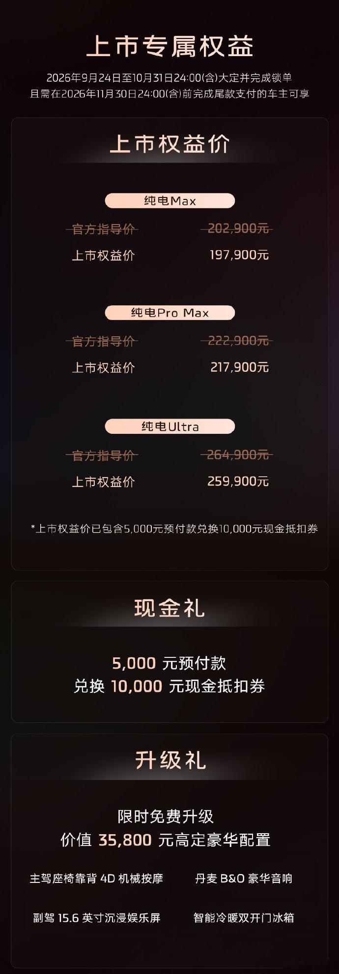 新款智己L6和LS6都到位了。个人觉得缺一个超长续航103度版本，当然了很可能是去年这个版本卖的并不好所以被砍掉了。#0林绎0[超话]##智己ls6##智己l6# ​
