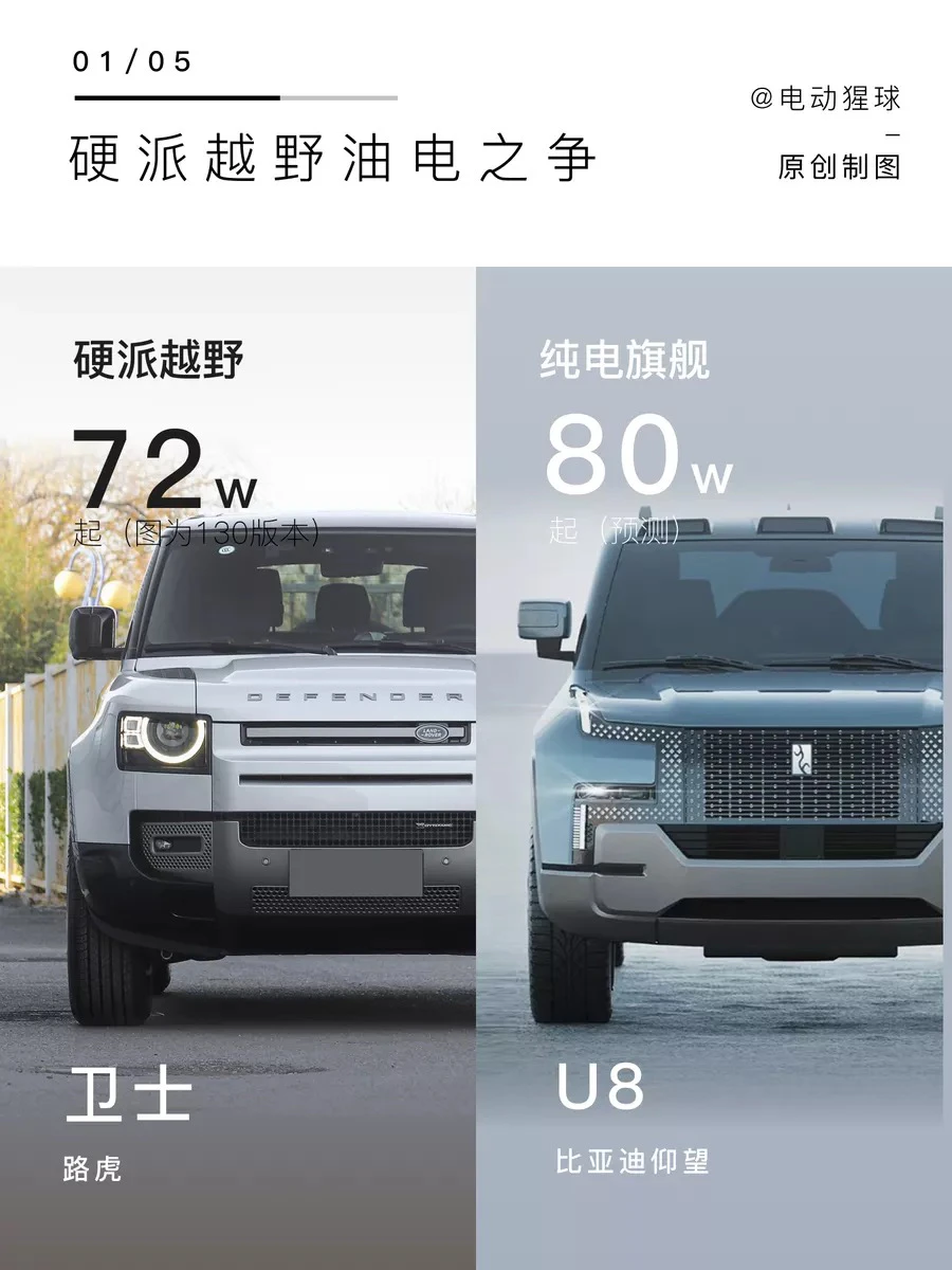 油电之争｜手握150个W，硬派越野怎么选？