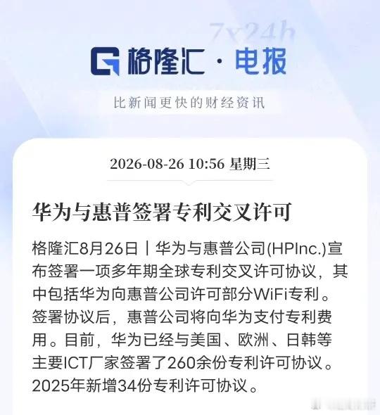 华为与惠普达成专利交叉许可，中国科技话语权持续提升8月26日，华为与惠普签署多年全球专利交叉许可协议，华为开放部分WiFi专利授权，惠普将支付相应专利费用，双方实现技术互惠合作。目前华为已和欧美、日韩等全球主流ICT企业签订260余份专利许可协议，2025年新增34份。长期持续的研发投入，沉淀出海量底层核心专利，即便外部环境存在不确定性，硬核技术价值依旧获得全球头部企业的认可。以往只看到华为在终端市场的布局，却忽略了专利体系早已成为企业稳定的盈利底盘。不同于单纯的市场竞争，专利交叉许可本质是全球产业分工里的规则博弈。能和国际大厂平等互换技术、收取专利费，说明我国通信领域的技术标准，已经具备参与全球产业链定价的能力。不再靠代工、低端制造换取市场，而是用核心知识产权参与全球合作，这也是国内科技企业转型升级的缩影。