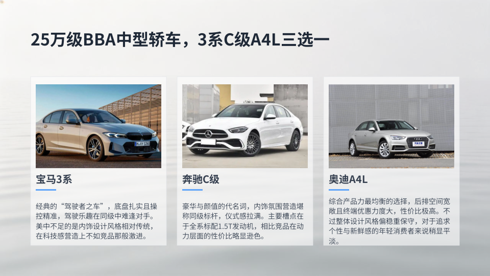 25万级BBA中型轿车，3系C级A4L三选一
宝马3系、奔驰C级、奥迪A4L，这三台BBA中型轿车是无数人的“梦中情车”。3系是“驾驶者之车”，2026款终端优惠大，上半年卖了65448台，7月10355辆。后驱布局带来的操控感是另外两台给不了的，但内饰科技感确实落后了，坐进去像上个时代的产品，连个