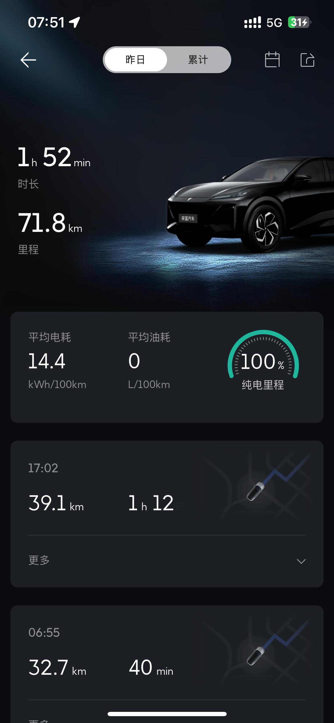 挑战重庆单日最远上班路程！
长安汽车【来自懂车帝车友圈】