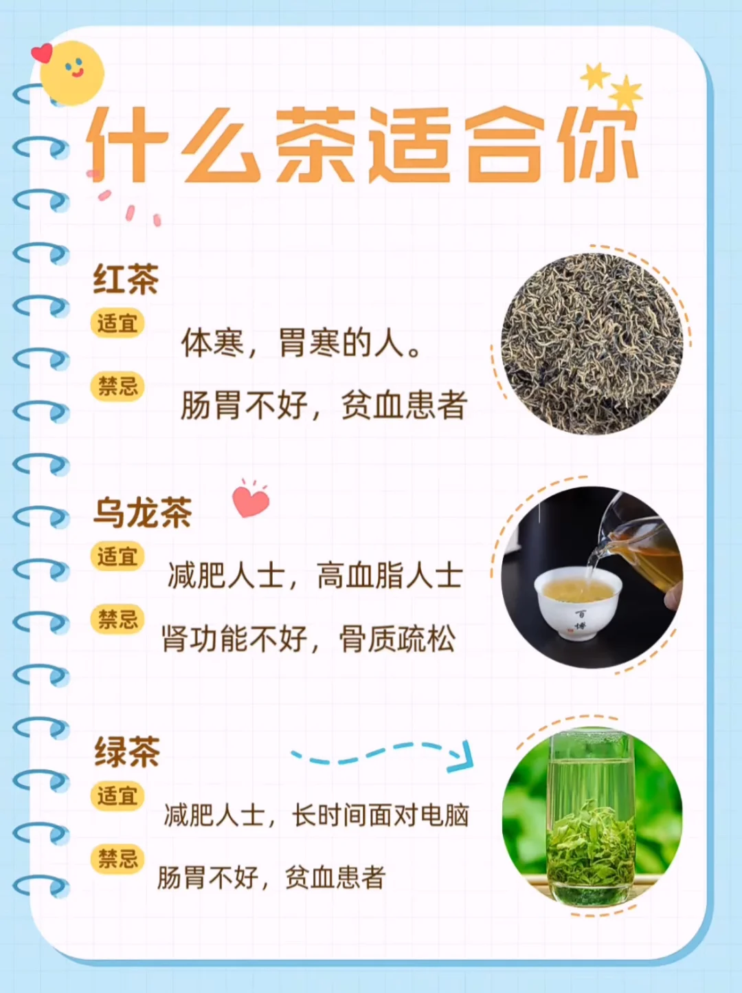 什么茶适合你，你都知道吗？