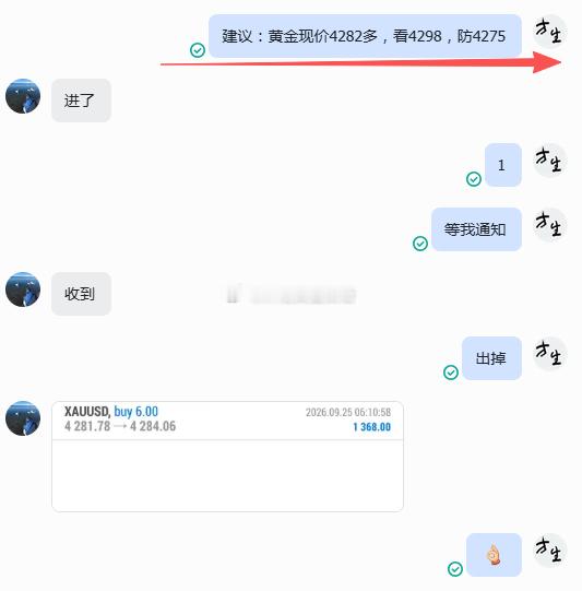 真是有惊无险，黄金一路跌至我看好的4281支撑位附近，直接安排多单进场，但行情没有我预想的反弹力度，还要往下掉，就先吃下30点离场，后续继续根据局势布局。黄金金价黄金[超话]外汇黄金[超话]美联储官员接连放鹰 ​​​