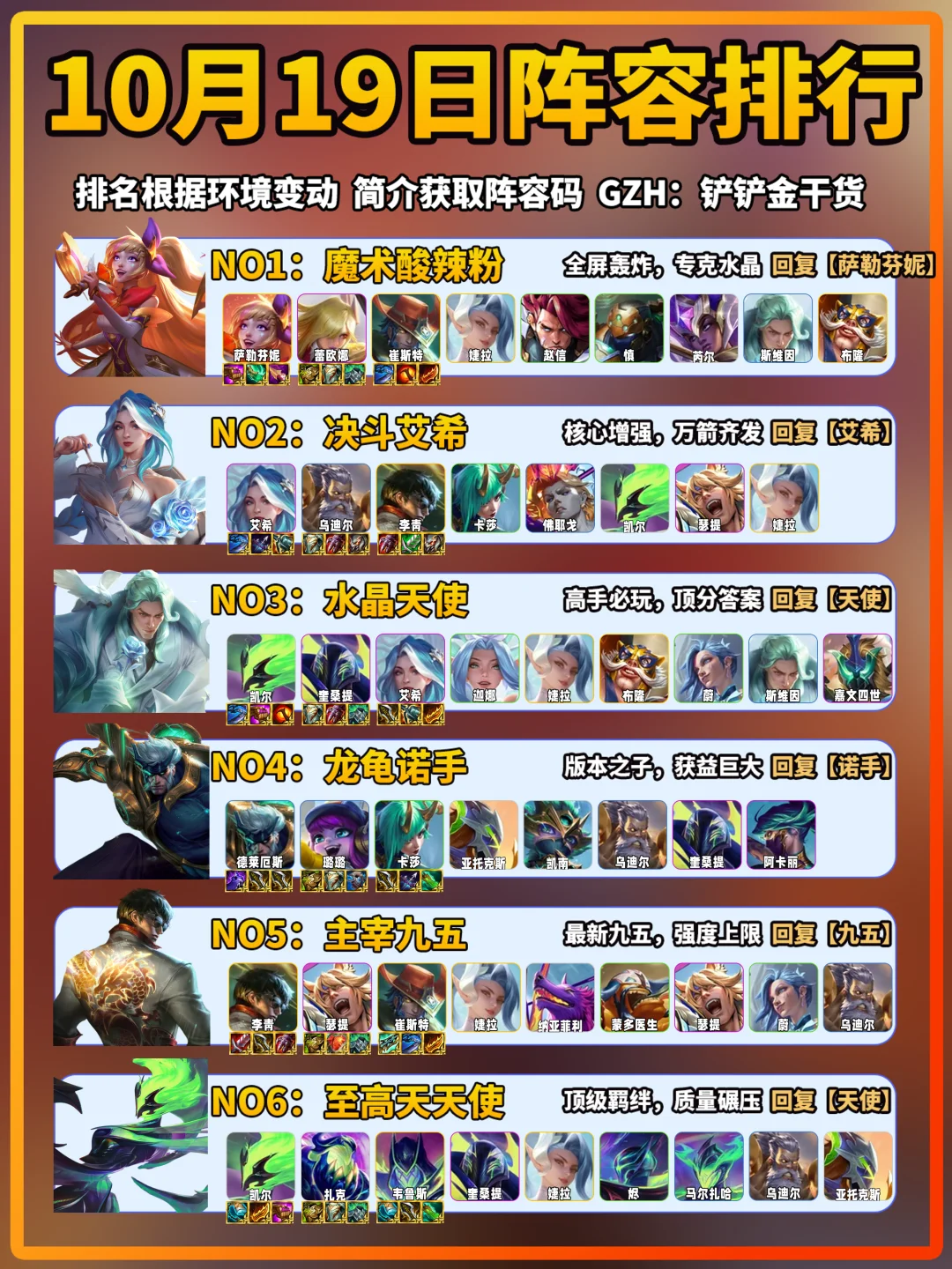 芬妮登顶！10月19日金铲铲上分阵容推荐！