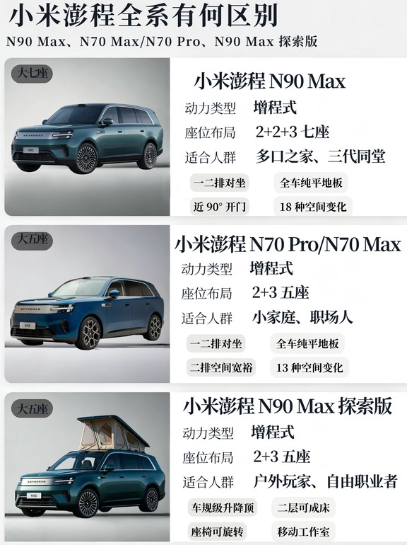 适配N种生活🚗小米澎程全系选购指南