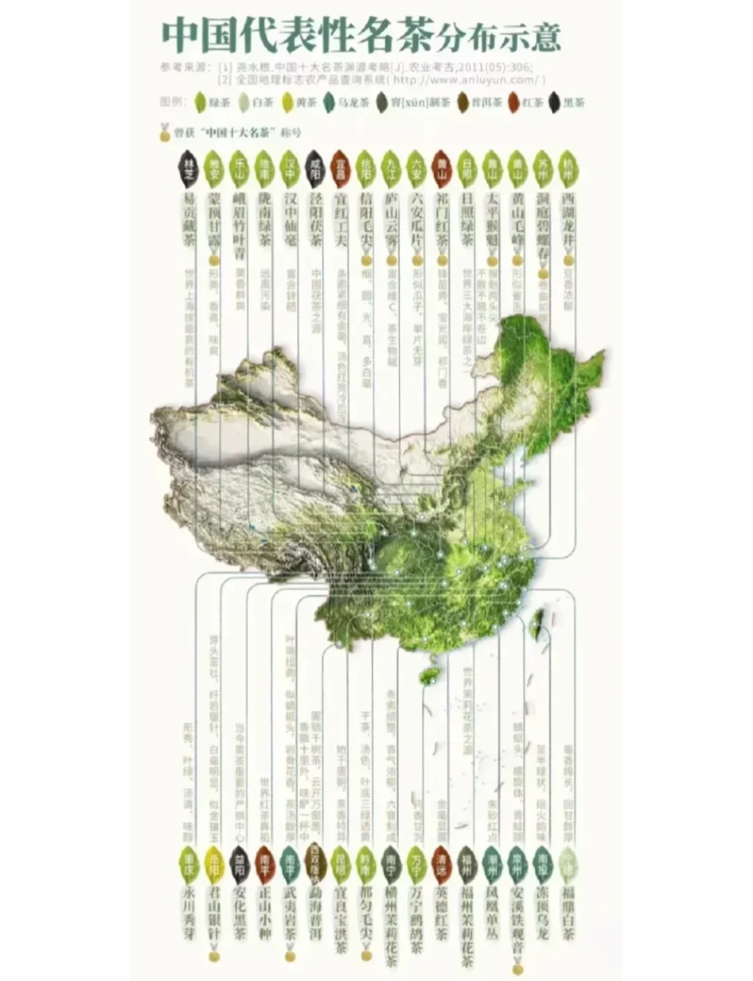 我国各省份最具有代表性的茶叶有哪些呢？