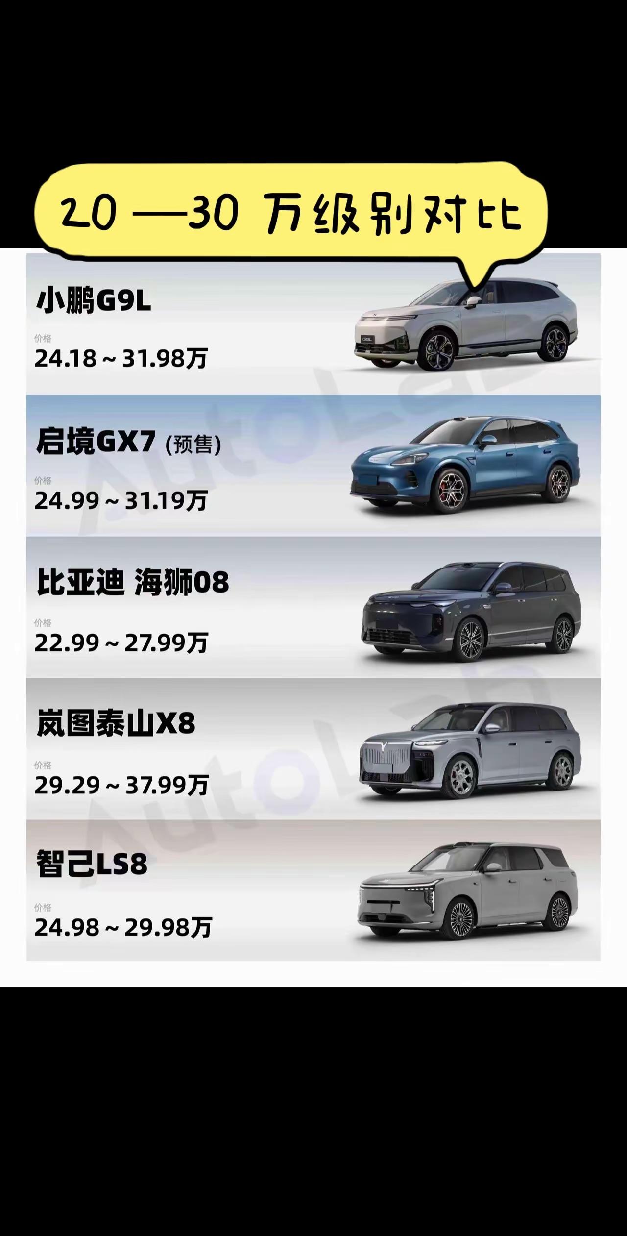 20 到 30 万级别的旗舰车型对比。你中意哪一款呢？新能源汽车 新能源 华为 小鹏汽车