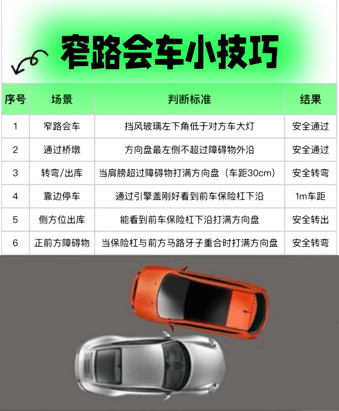 窄路会车技巧｜谁懂啊｜原来窄路会车这么简单