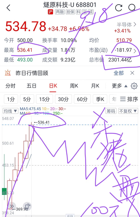 隧原564顶，又一个杀猪盘！未来腰斩再腰斩