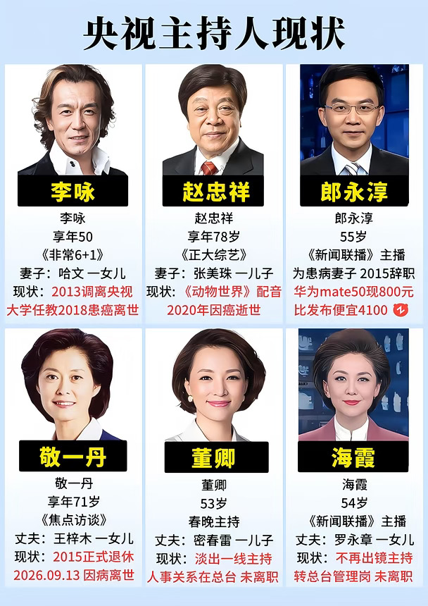央视主持人现状