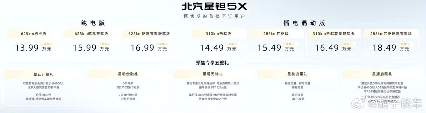 北汽星钽5X正式开启预售共推出7款配置，预售价13.99万-18.49万元。 ​