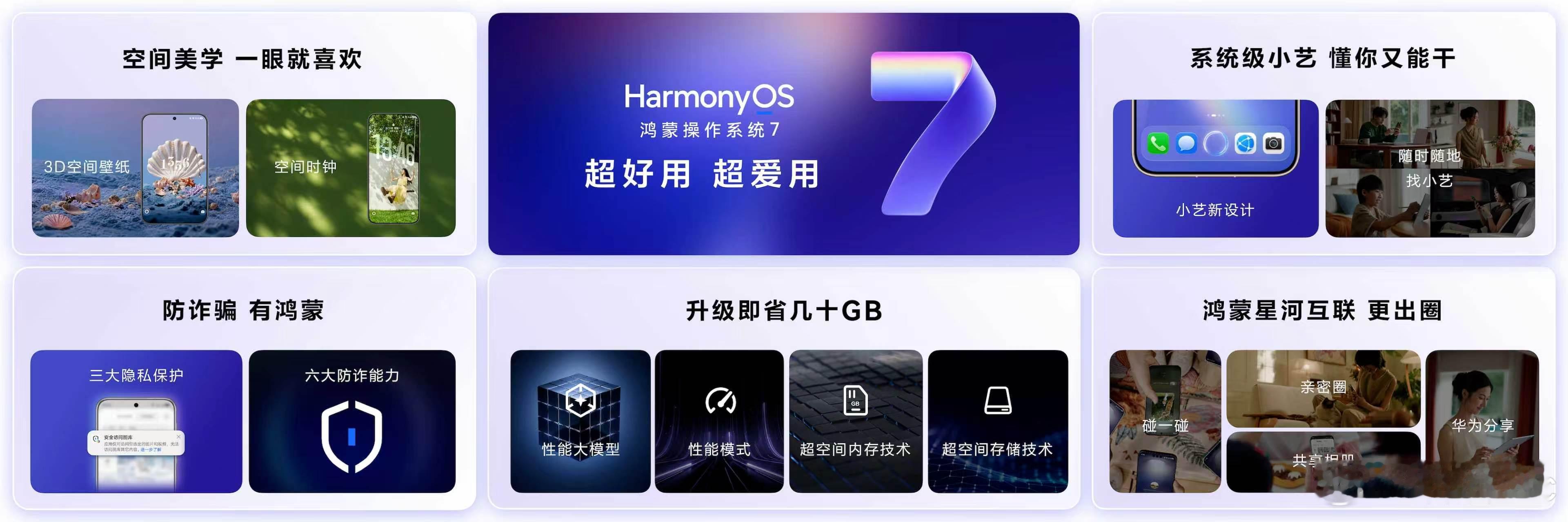 看完发布会，心里挺多感慨的。HarmonyOS 7终于正式发布，并且现在#鸿蒙终端设备数量突破8500万#，这可不是冷冰冰的数字，而是越来越多用户积累下来的认可。
并且这一代在系统级智能架构上做了很大升级，围绕空间美学、智能、性能、安全与互联五大维度，给用户带来更可感的全新体验。
 ​