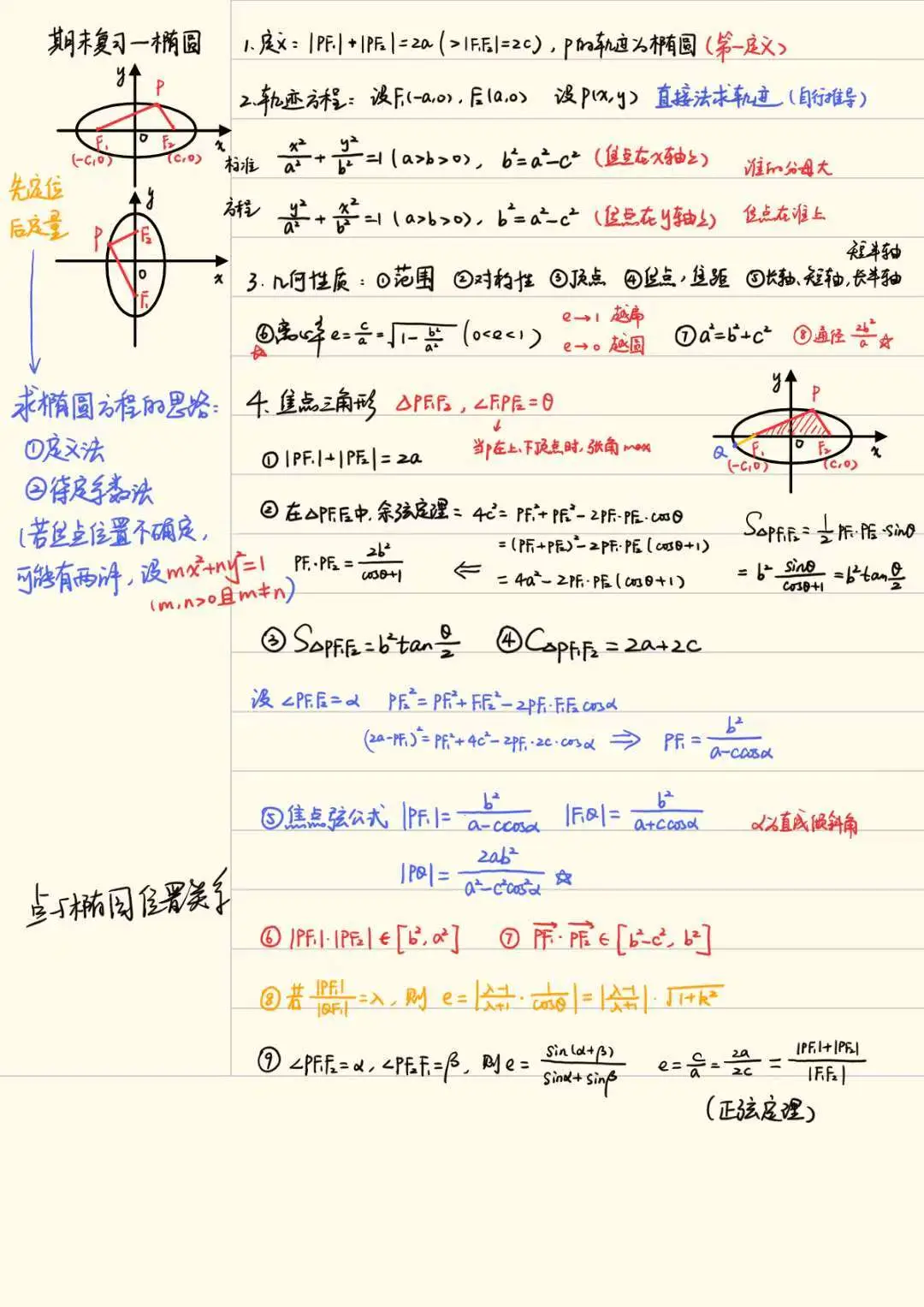 期末倒计时12天——一起复习圆锥曲线吧！