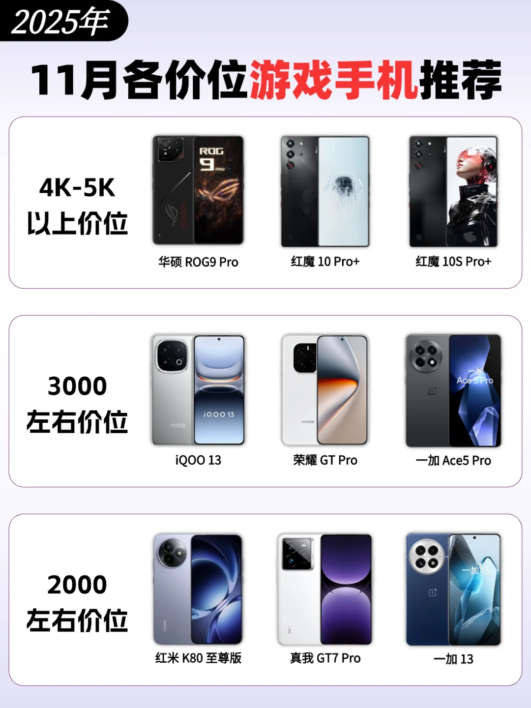 9款不同价位游戏手机推荐🔥