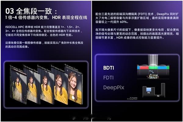三星ISOCELL HPC图像传感器：重塑移动影像的2亿像素HDR新标杆[并不简单]

产品发布与核心突破

• 8月28日消息，今天三星半导体官方微博正式公布了全新的ISOCELL HPC图像传感器，这是三星史上最强大的2亿像素摄像头。

• 官方介绍，在ISOCELL 2亿像素成像的技术积淀之上，ISOCELL HPC带来了业界首创的 ​