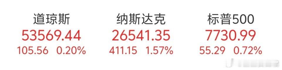 08月27日美股三大指数收盘全线上涨。截至收盘，道琼斯工业平均指数比前一交易日上涨0.2%；标准普尔500种股票指数上涨0.72%；纳斯达克综合指数上涨1.57%。

英伟达涨8.74%，市值增加4420亿美元。除英伟达外“科技七巨头”涨跌互现，特斯拉涨2.60%，微软涨1.75%，苹果涨0.36%，谷歌跌0.41%，Meta跌0.87% ​