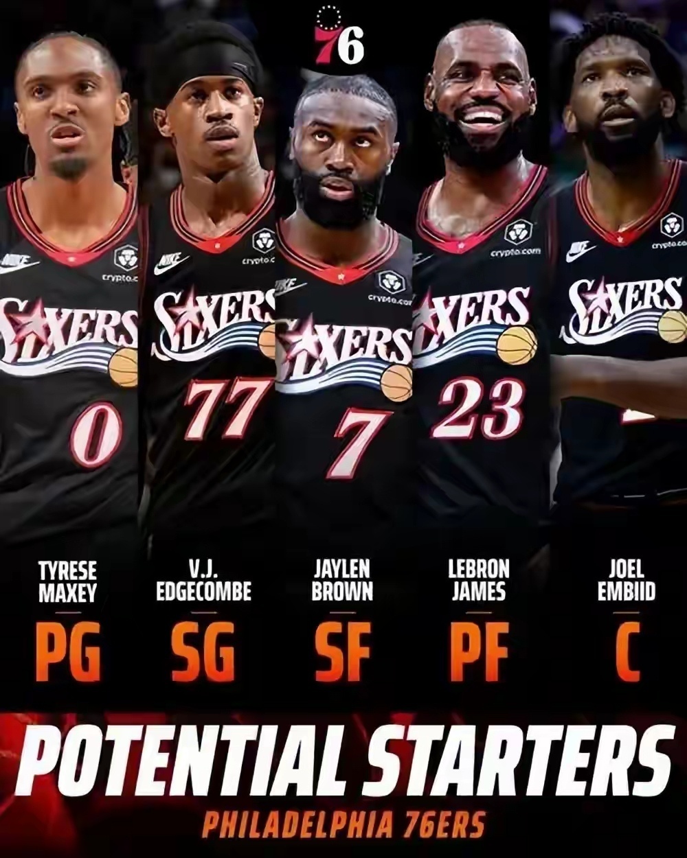 只差180万！詹姆斯全力追赶，NBA历史总收入榜首悬念再起

#詹姆斯距NBA总收入第一仅差180万# 冲上体育热搜，美媒Player Choice更新了NBA球员历史总收入榜单，这份数据也引发球迷热烈讨论。

榜单之中，杜兰特以5.911亿美元排在历史总收入第一位。勒布朗·詹姆斯以5.893亿美元紧随其后，两人之间的差距仅 ​