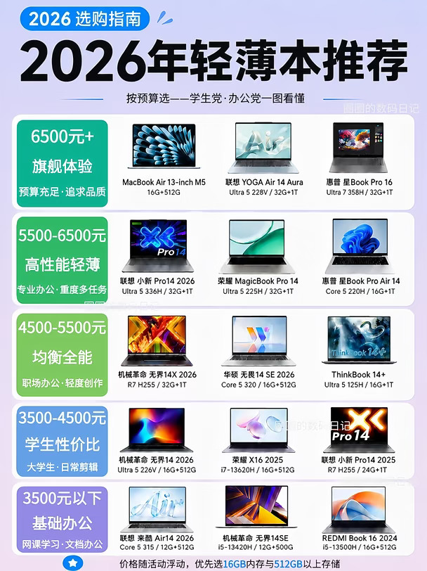 ✨2026轻薄本推荐，学生党办公都超香❗