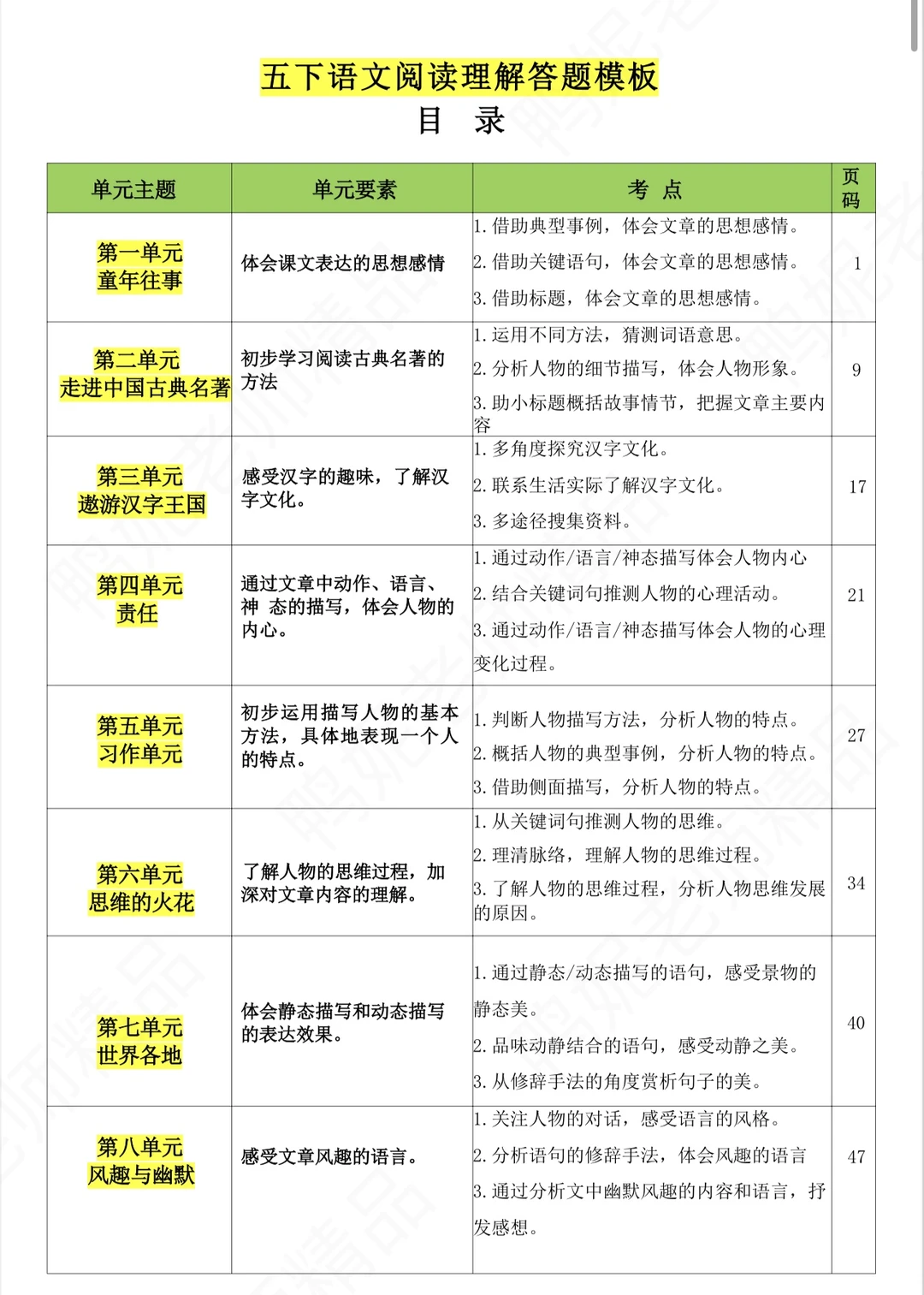 🔥五下语文阅读要素答题模板➕训练题