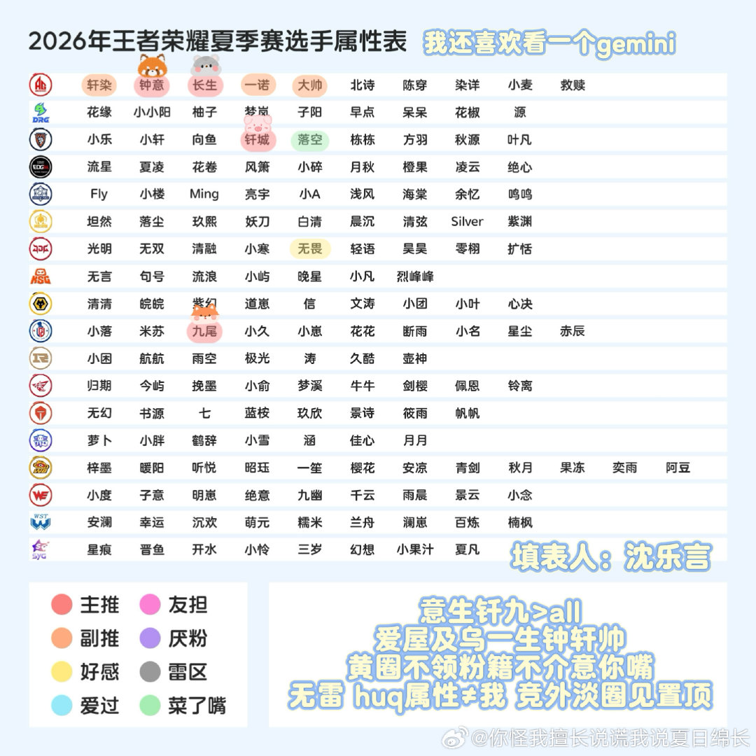 我还能🈷️到未婚13p吗 爱屋及乌一生钟轩帅
五小红以外还宝着一个钎九 其余无雷
竞外属见置顶 几乎不发
huq帮我🧱🧱爱你们 这次🈷️完应该会🔒很久啦 ​