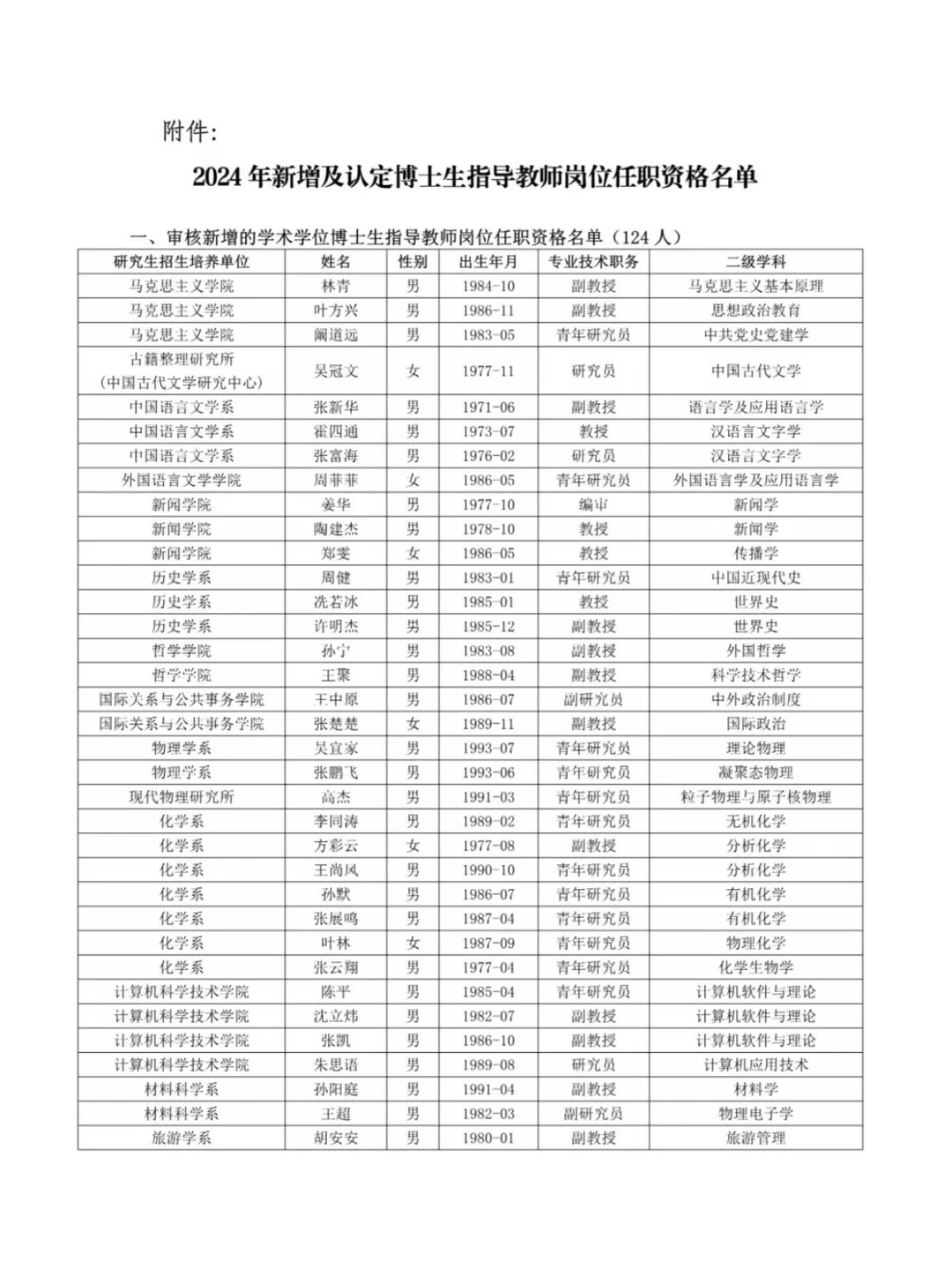 复旦大学新增及认定博士生指导教师名