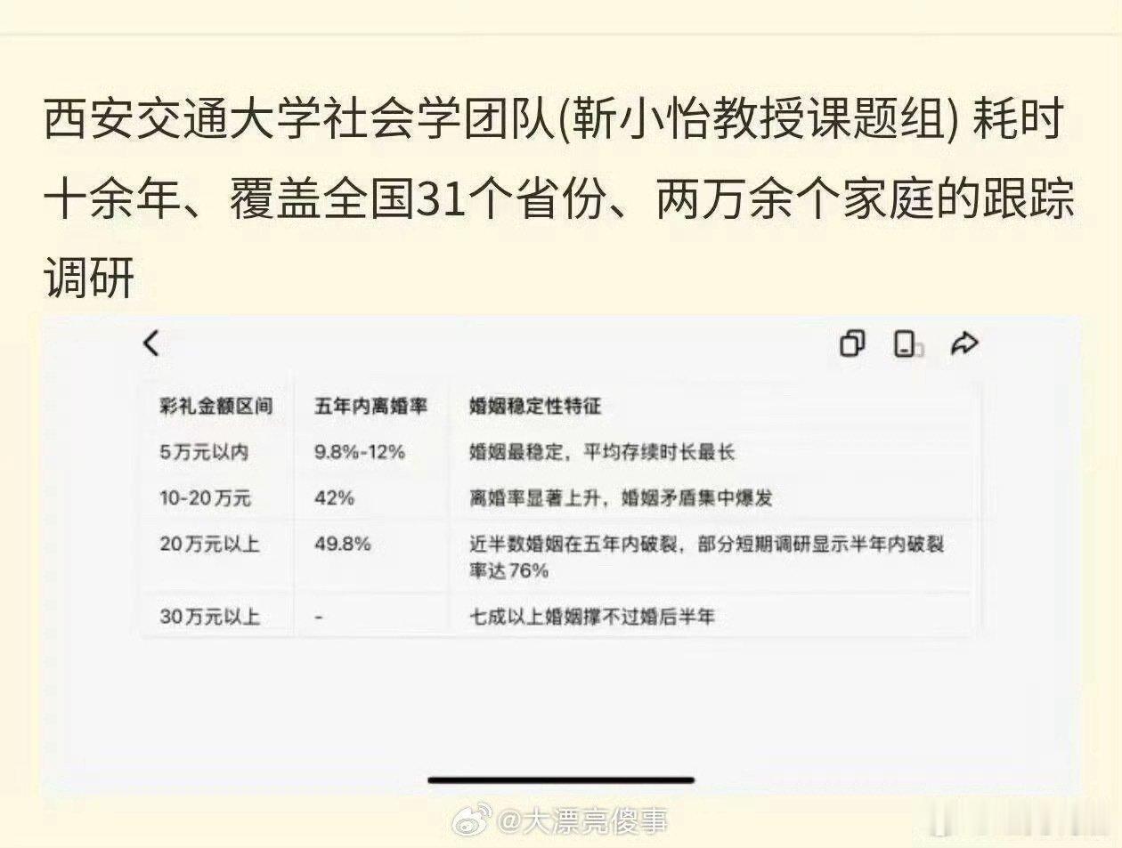 彩礼越高，离婚率越高？ ​