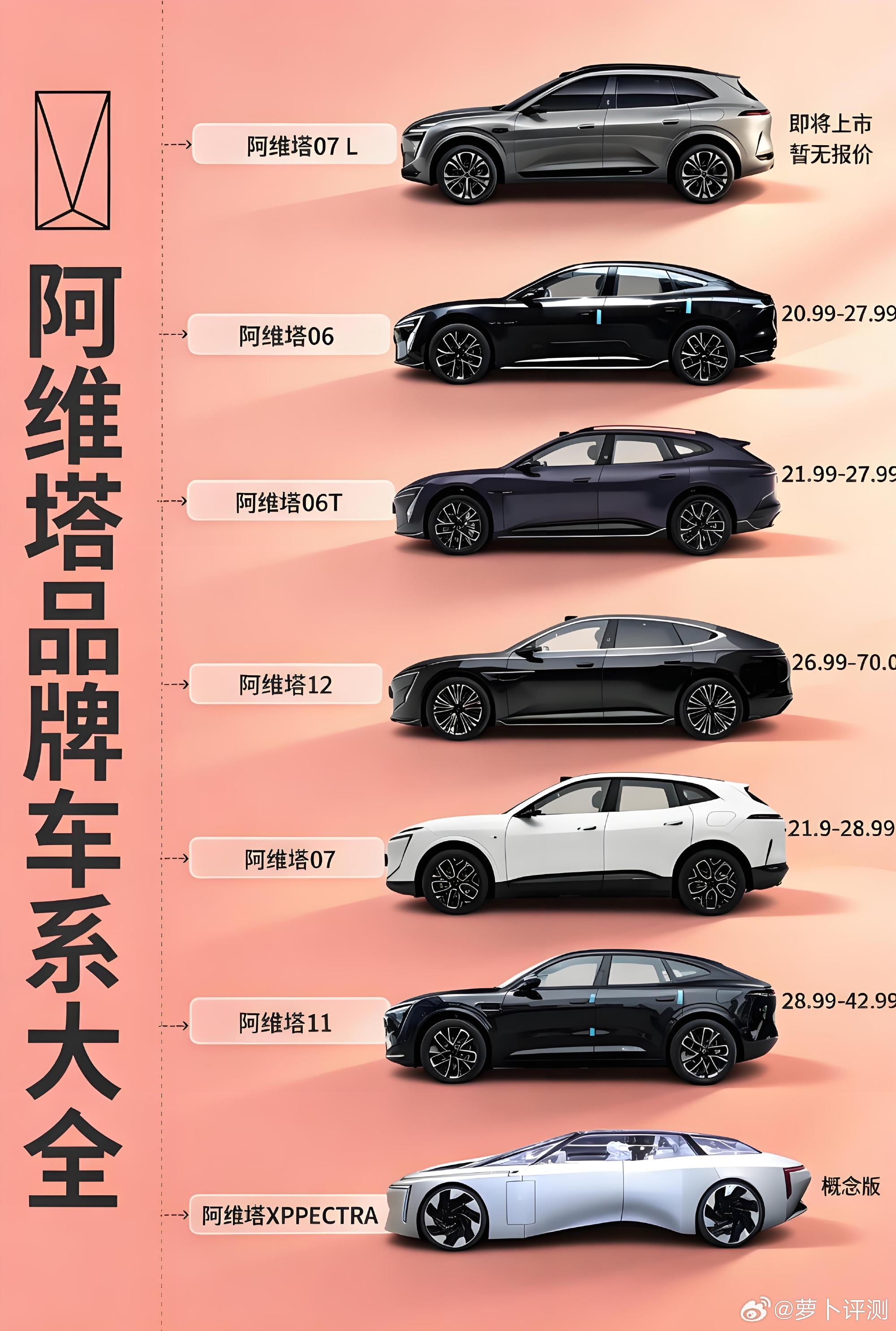 阿维塔全系车型全图鉴｜一篇理清不踩坑✨华为+长安+宁德时代三巨头联合打...