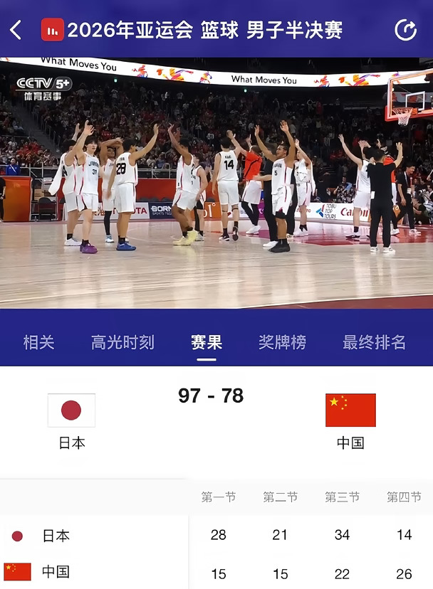19分，队史亚运输的最惨一场