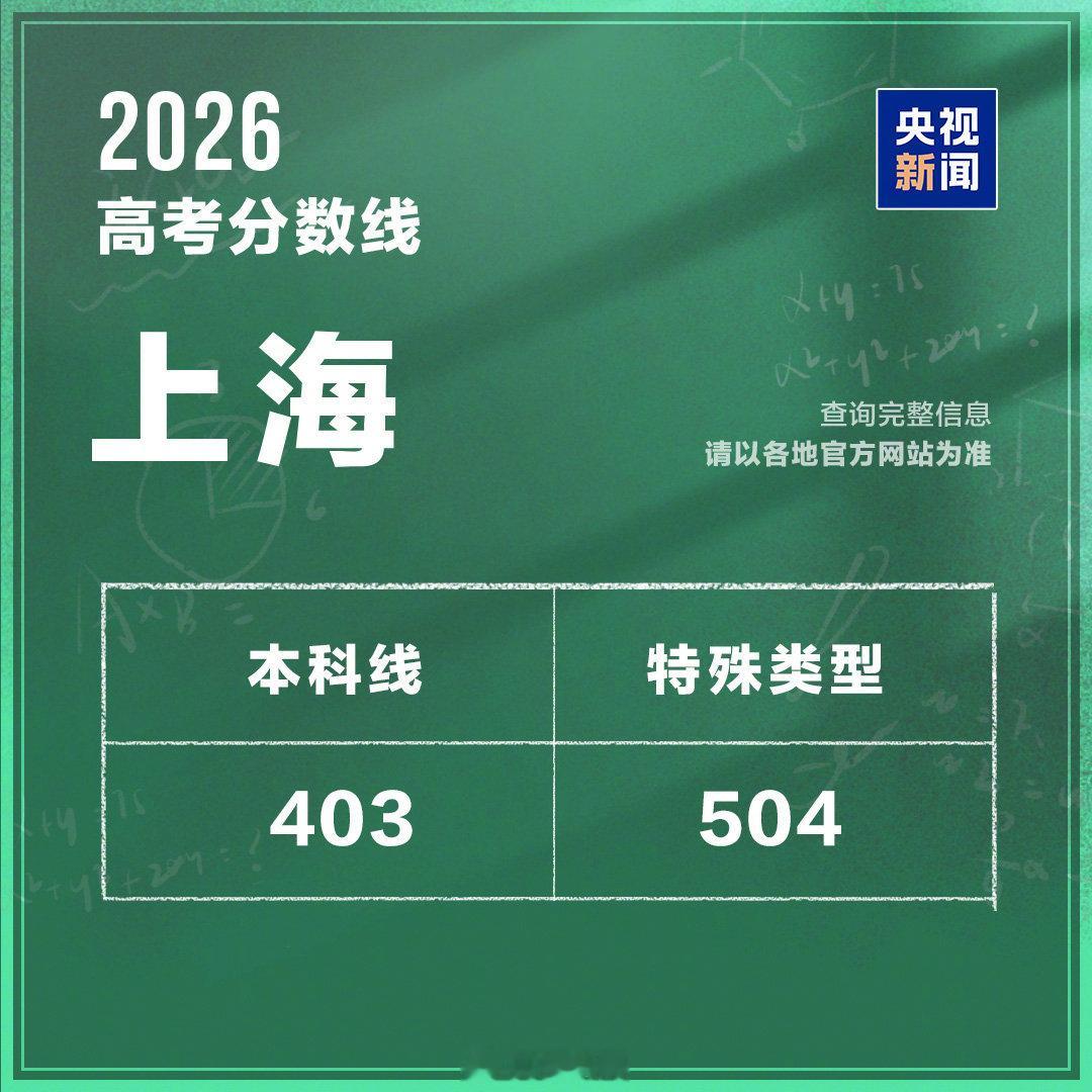 上海：本科线403分，特殊类型504分天津：本科线458分，特殊类...