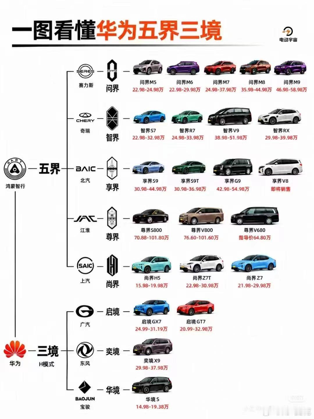 一图看懂华为五界三境：

#生活手记# ​