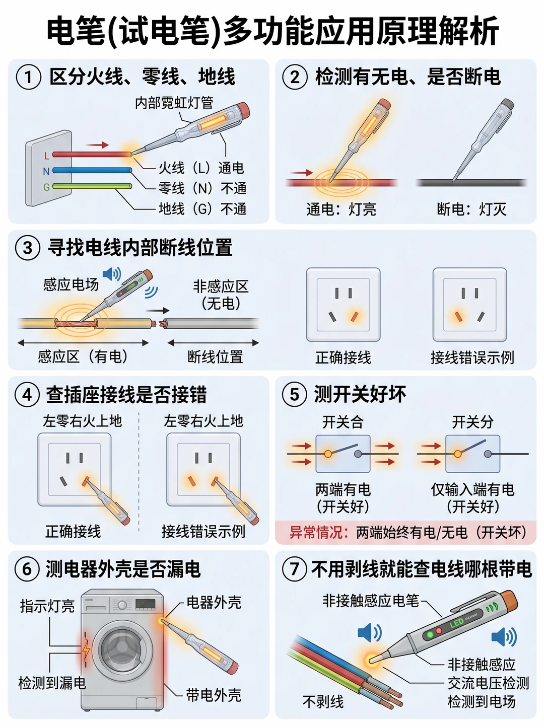 电笔用法｜小白必看✅ 再也不怕触电