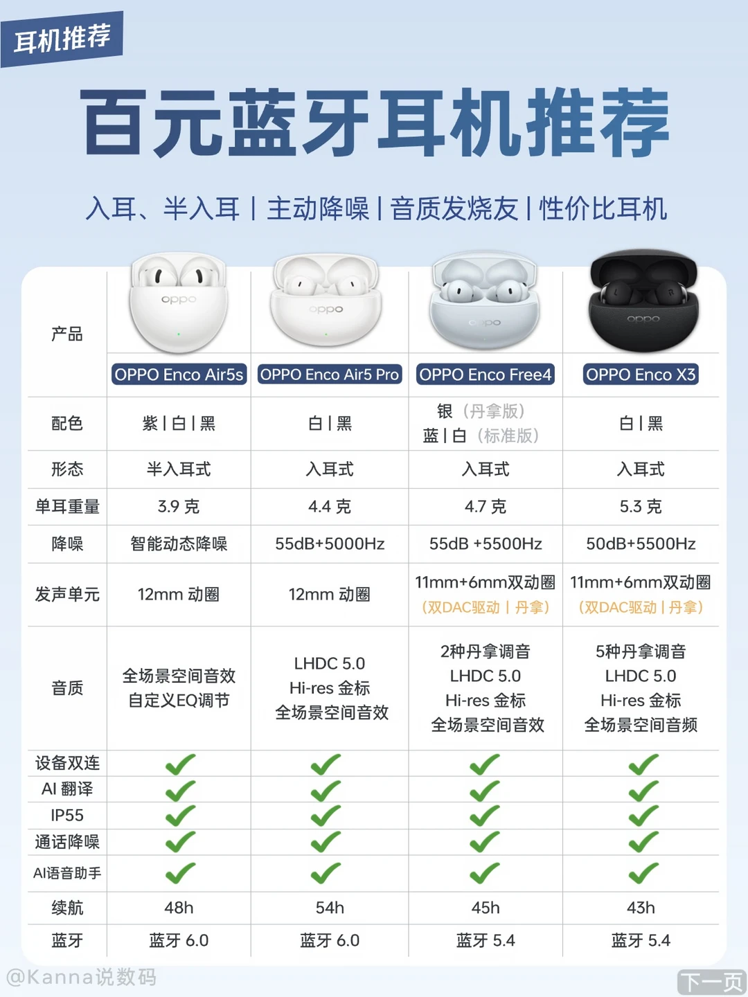 速速收藏❗️全价位OPPO蓝牙耳机推荐