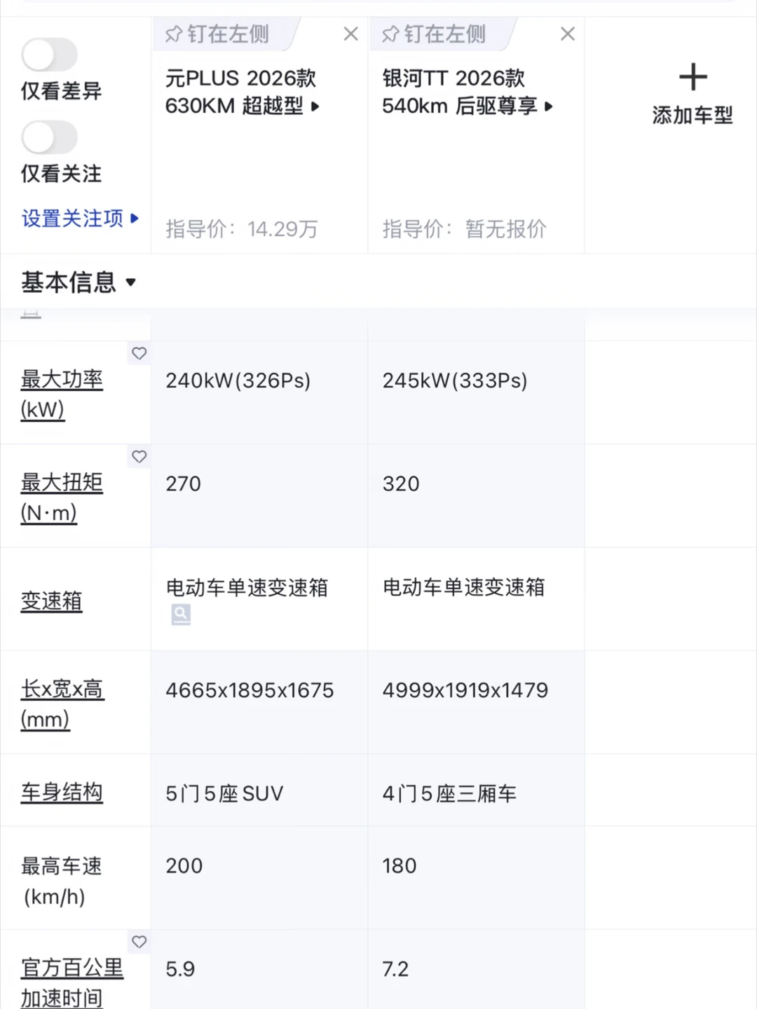 为啥马力扭矩更大的TT加速还不如元Plus？