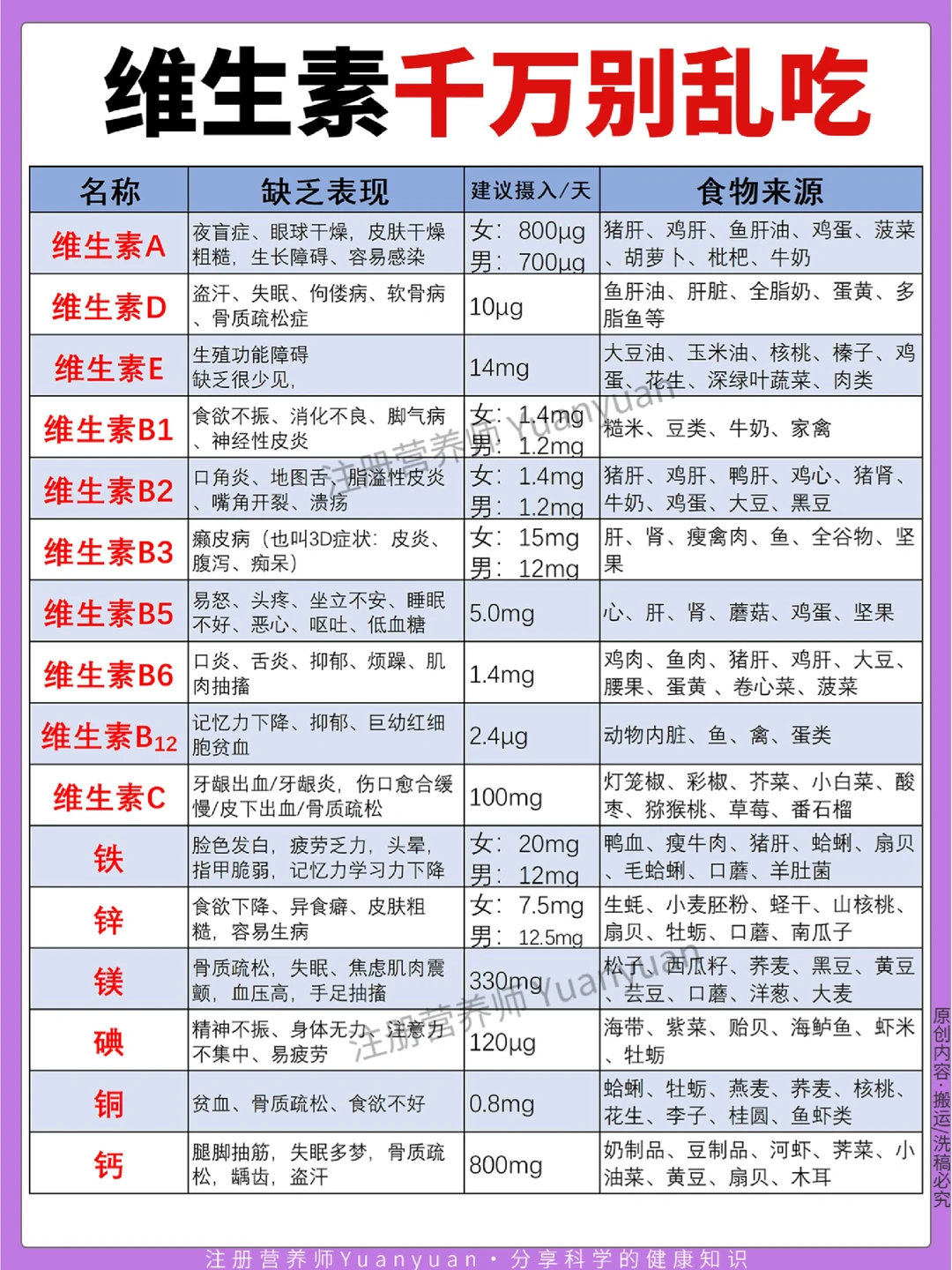 超全维生素自查❗要想补足还得靠21金维他