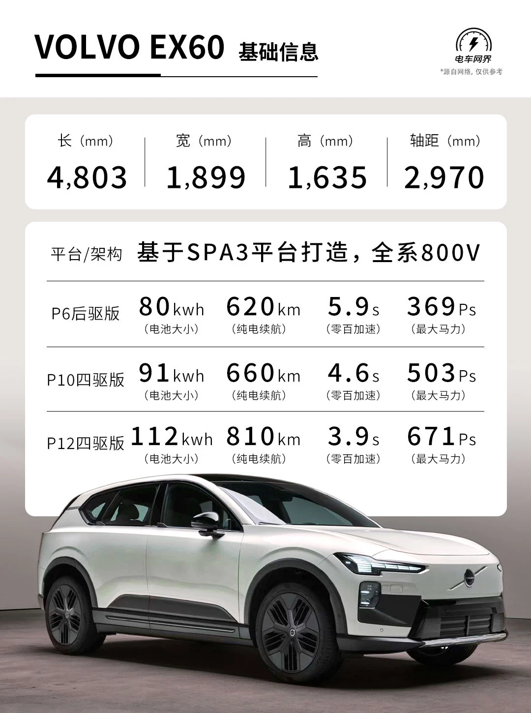 沃尔沃全新纯电SUV EX60 亮点速览！