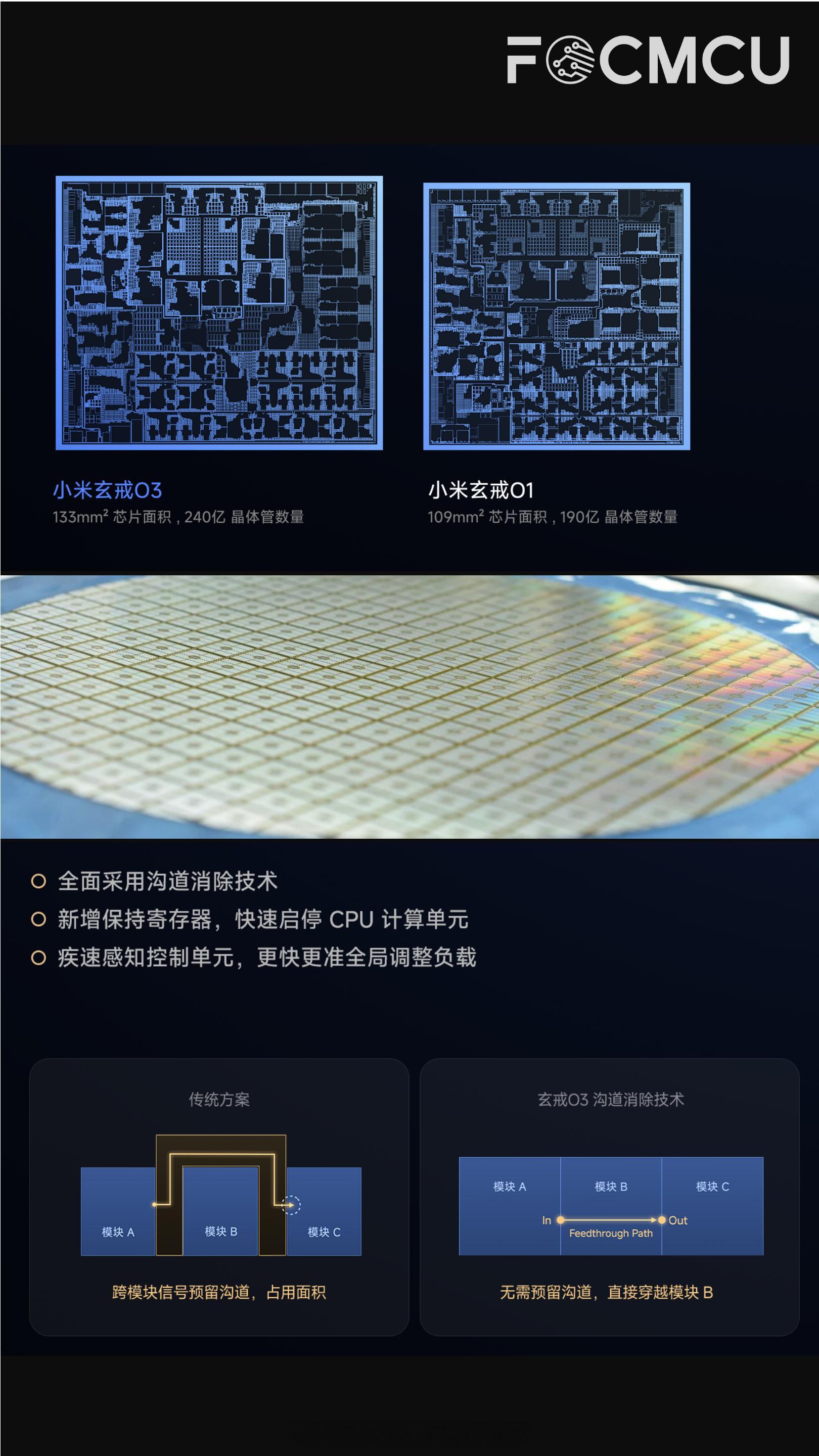 芯闻简讯：不止玄戒O3，小米“三芯”重构全场景算力底座

8月24日，小米在小米玄戒芯片技术沟通会上正式发布了三款芯片玄戒 O3、玄戒O100和玄戒D100。

玄戒O3采用先进的3nm工艺制程，面积仅133mm²，晶体管数量增至240亿，相比上一代O1提升26%。

玄戒 O3 还是全球首个支持 LPDDR6 的移动处理器，带宽 ​