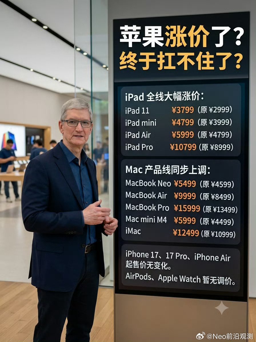 昨天晚上，苹果悄悄上架了新款Mac mini和Mac Studio，价格一出，大家全都在喊贵。Mac mini M6版国行6999起，但两年前M4首发才4499，涨了2500块。Mac Studio更离谱，M5 Ultra版46999起，上代M3 Ultra首发才32999，直接暴涨1.4w。原因也很简单，就是内存太贵了，库克自己都公开说“涨价#科技##苹果汽车# ​