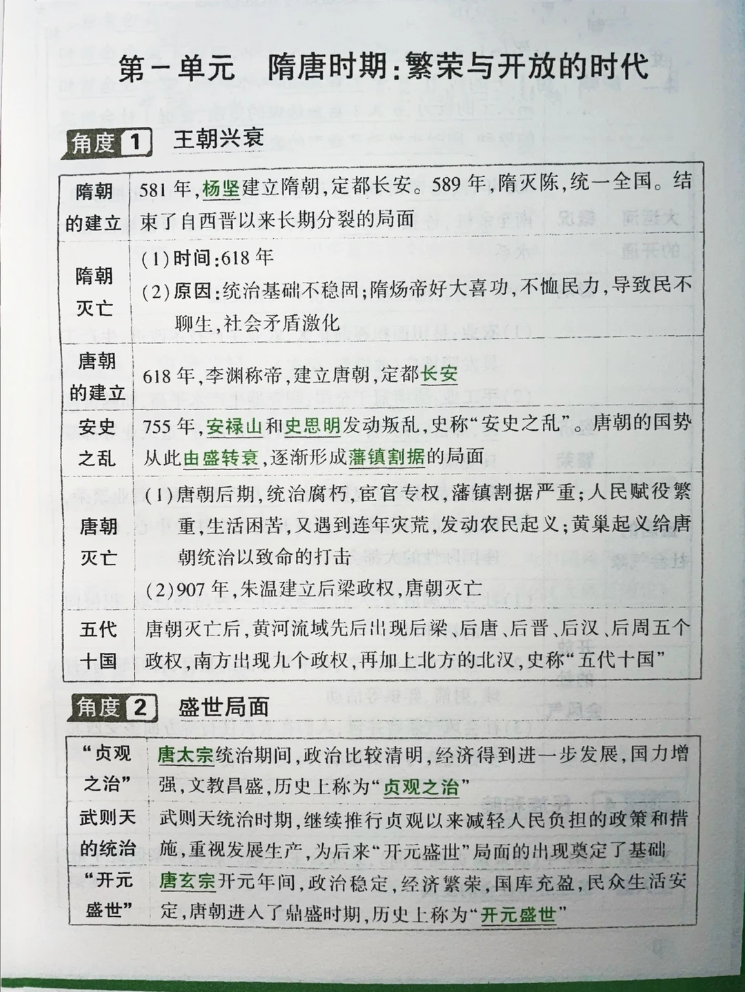 七下历史按教材，分角度归类知识点~必背‼️