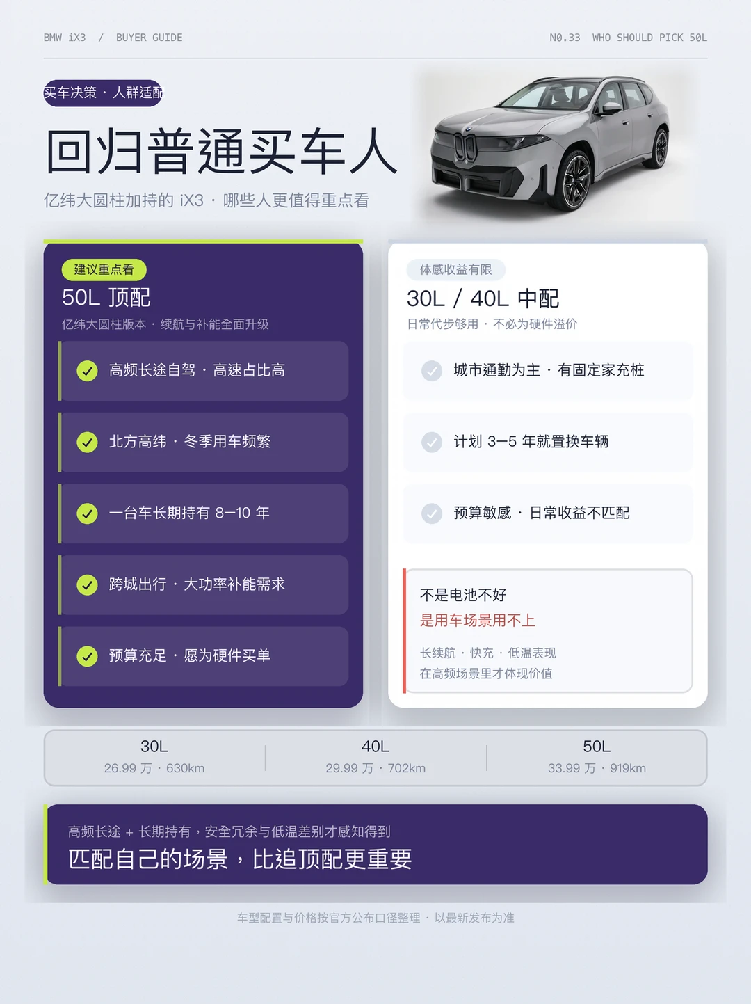 普通买车人参考｜宝马 iX3 适合哪些人入手
