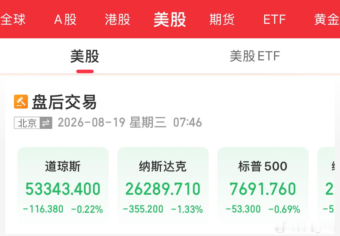 宝子们，早上好[太阳][太阳][太阳]。新的一天先来点个发财赞，集合集合，祝大家今天超级红。另一边，隔夜美股全线走弱，纳指跌超1%。存储、光通信、AI云服务等板块大幅回落，闪迪、SK海力士、希捷科技跌超9%，西部数据、美光科技跌超7%；Coherent跌超12%，Lumentum跌超9%，康宁跌超7%；应用光电跌超15% ​