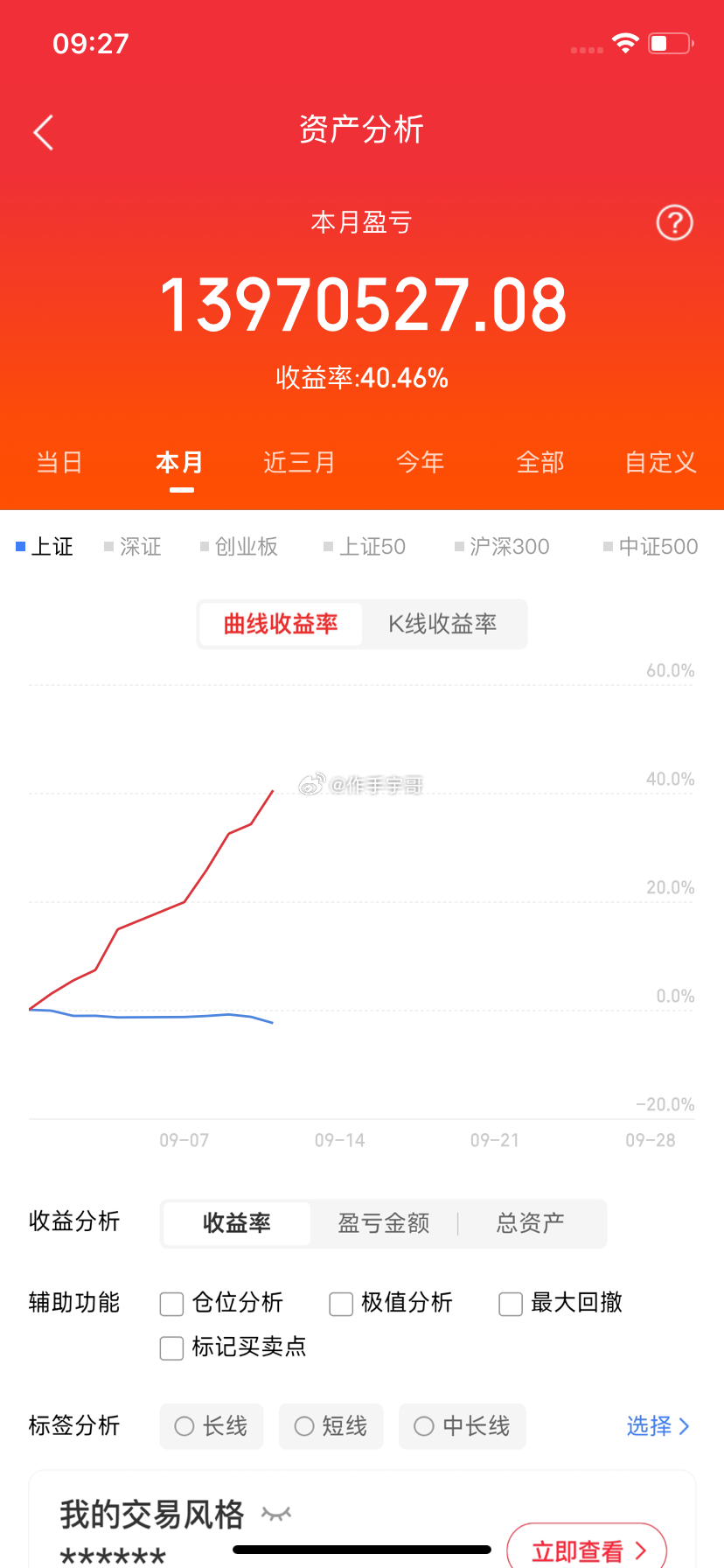 终于，有人敢站出来说实话了，否则散户还蒙在鼓里……

1、AI应用领域，国产已经追赶上来了！

来自第一财经报道，Anthropic联合创始人兼首席执行官：必须放慢提升AI模型能力的速度，必须有足够的时间对齐并防护其模型，不让别人摘桃子，即最近闹的比较火的蒸馏等等……

天下文章一大抄，AI模型本身就 ​