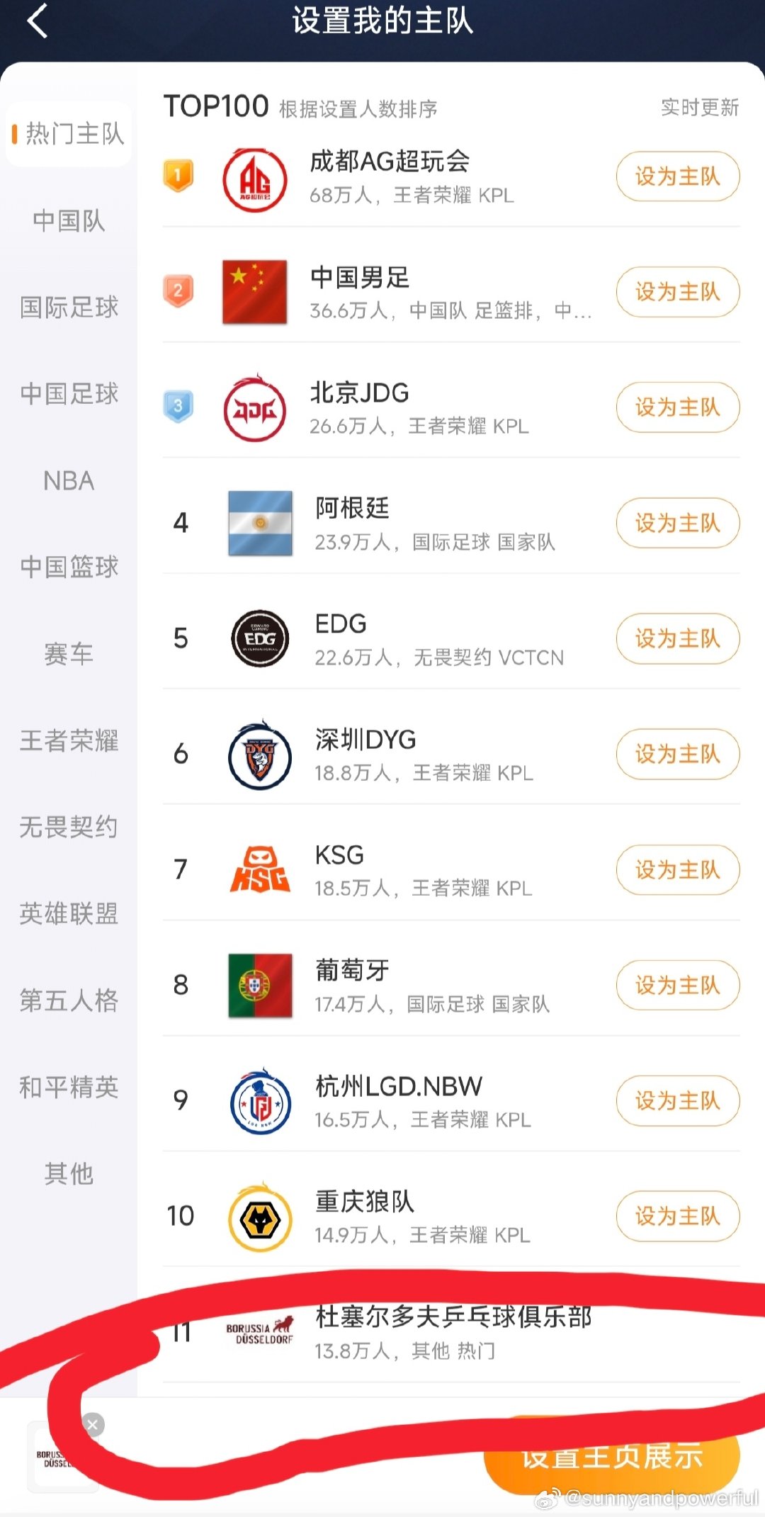 仍在持续冲刺上升中! ​