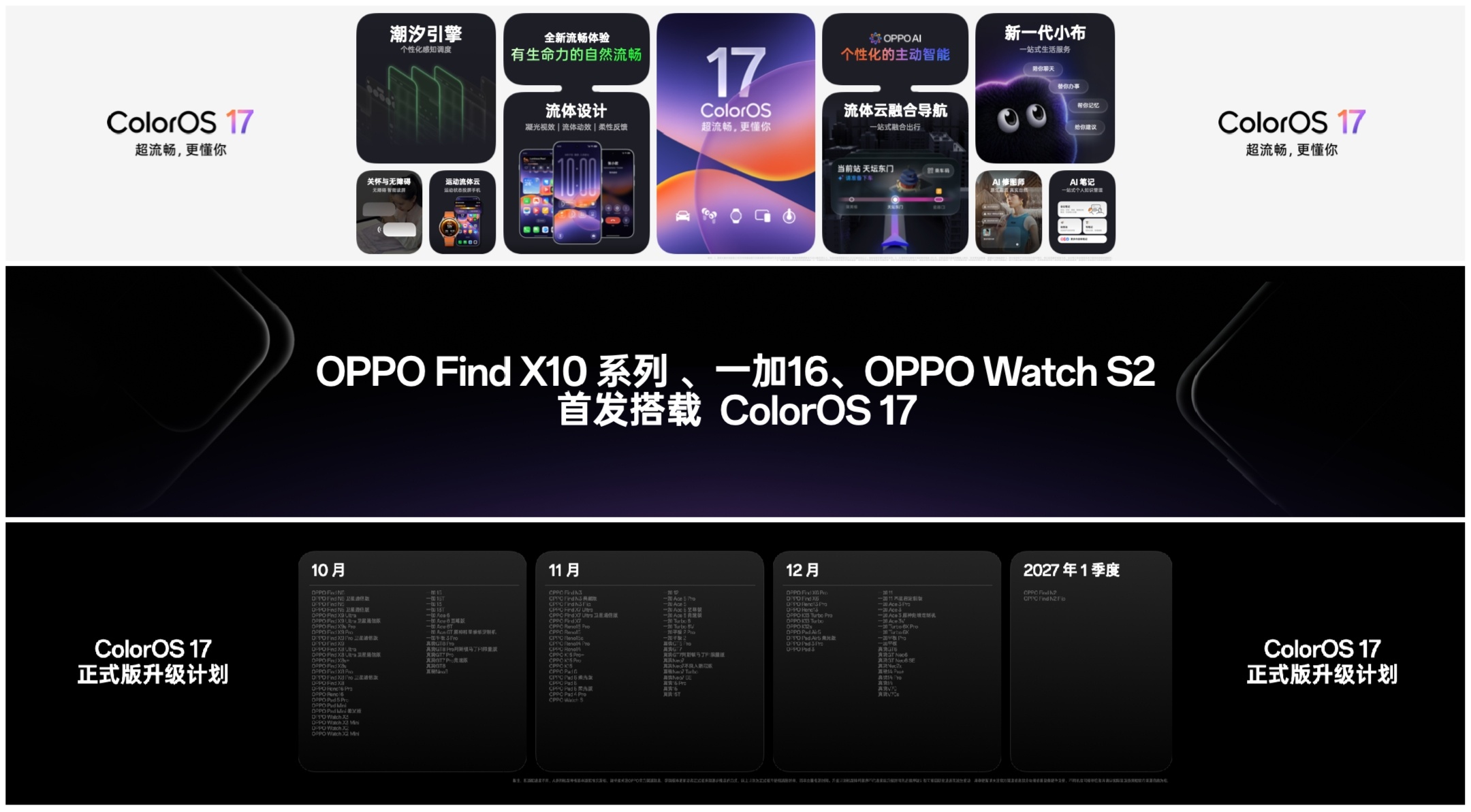 全新 OPPO Find X10 系列、一加 16 将首发搭载 ColorOS 17，硬件旗舰与全新系统深度协同，把流体设计、双引擎流畅能力、全套主动 AI 特性完整释放。
后续OPPO、一加、realme三大品牌多款机型也将陆续开启 ColorOS 17 升级，让更多用户体验这套为流畅而生、懂你的主动智能系统。
#OPPO系统ColorOS17# ​