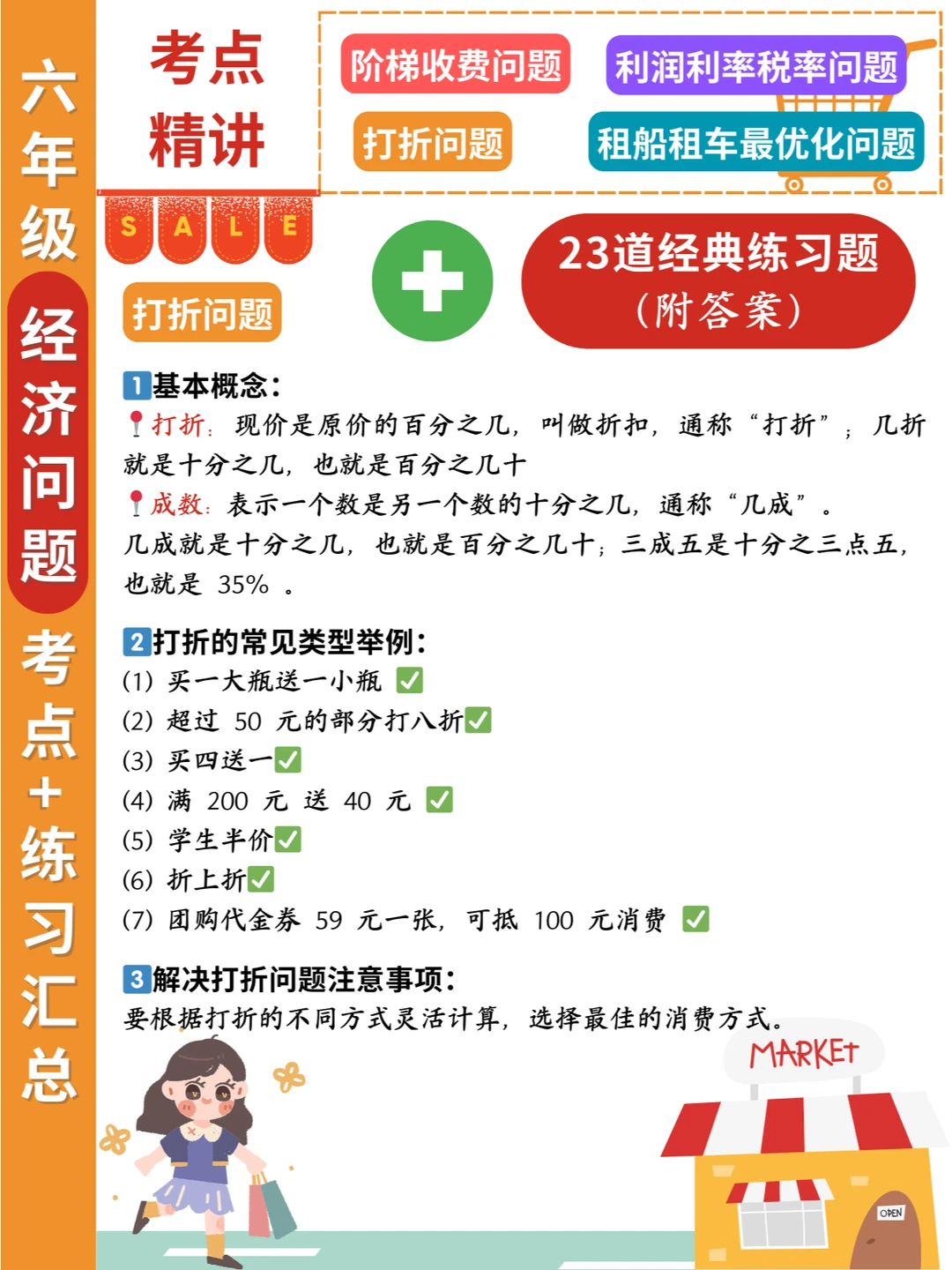六年级数学经济问题考什么❓终于弄透了😭
