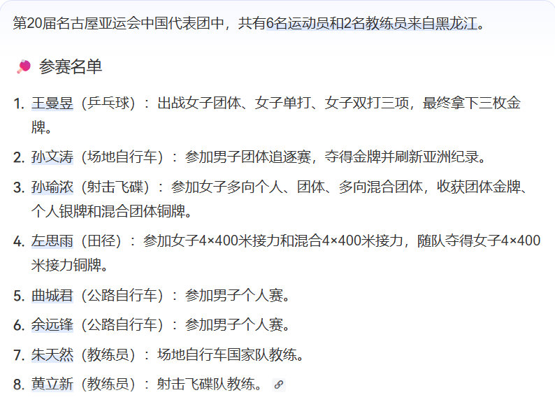 参加名古屋亚运会的黑龙江选手共6人，拿下5枚金牌！
不知道黑省是不是参赛人员最少的省份，但应该是人均金牌率最高的省份吧？！
黑龙江，请你珍惜善待王曼昱！！！ ​