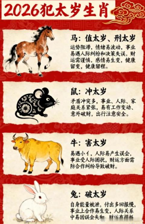 【2026年各属相运势排行榜】综合了传统命理学中“合、冲、刑、害”等关系，对2026年十二生肖运势进行的排名与分析：1. 生肖虎（寅） 排名第一吉星：“三合”贵人吉星拱照，是2026年运势最佳的生肖。运势详解：寅午戌为三合火局，代表贵人运极强，做事容易得到他人帮助和认可。事业上机遇多多，有晋升或拓展业务的良机2. 生肖羊（未）排名第二吉星： “六合”贵人吉星护佑。运势详解：午未六合，生肖羊与太岁马是“天地鸳鸯合”，代表合作运、人缘运达到顶峰。无论是事业合作还是感情婚姻，都非常有利。3. 生肖狗（戌） 排名第三吉星： “三合”贵人吉星相助。运势详解：同样是三合贵人局，运势顺遂。事业上有新的发展机会，尤其是之前努力的项目，在2026年容易看到成果。4. 生肖龙（辰）运势：无冲无合，运势相对平稳。需要靠自己主动争取机会。财运以正财为主。5. 生肖猴（申）运势：运势中等偏上。灵活变通的生肖猴能抓住马年火旺带来的机会，特别是在创新、科技、互联网领域。但也会有压力和竞争，需凭真才实学取胜。6....