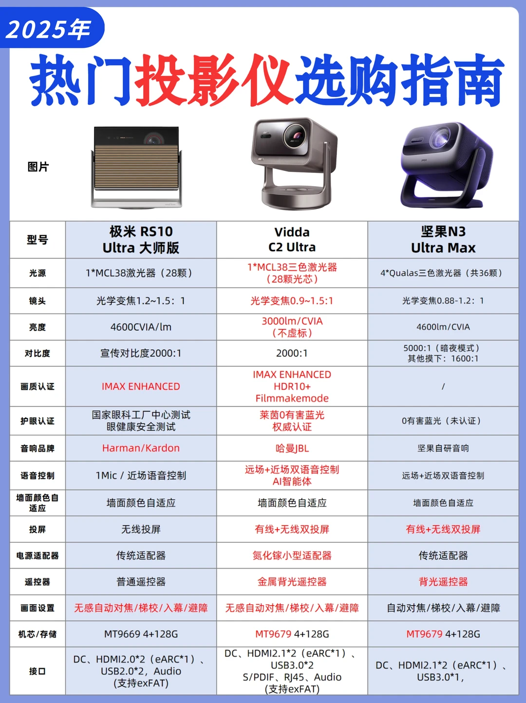 投影也能接入Ai✅一篇看懂选购攻略❗