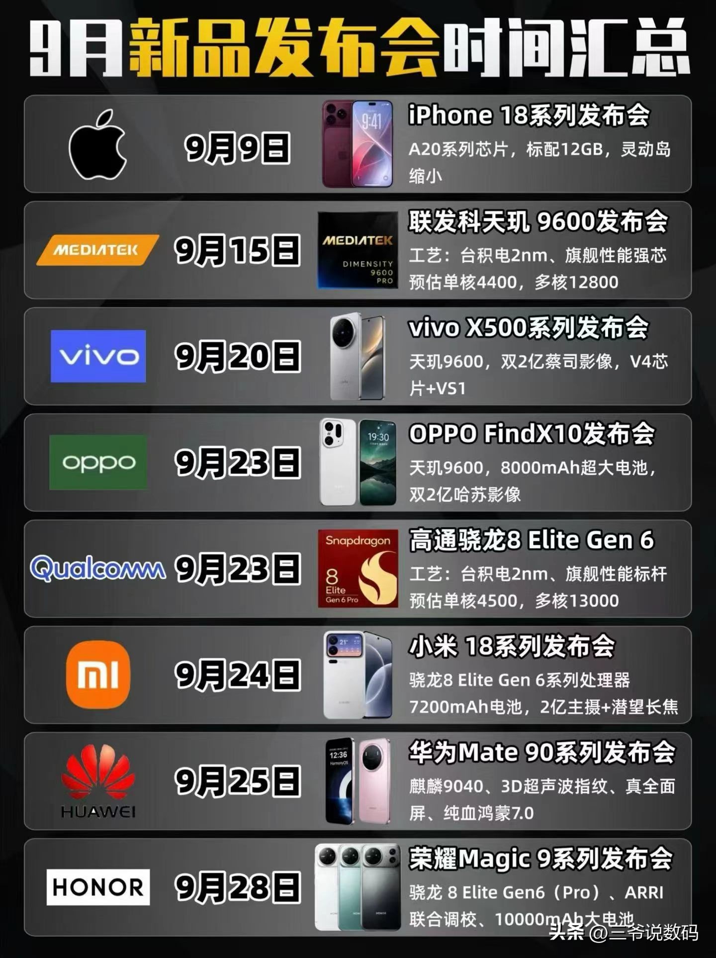 9月新品手机扎堆儿发布，你们最期待哪个？我本人偏向于荣耀Magic9，毕竟ARRI在影像圈儿的地位确实是无法撼动的，而且也是ARRI首次跟手机品牌的合作，相信会碰撞出有不少火花，期待ing～
荣耀Magic9 ARRI MagicOS月月新
